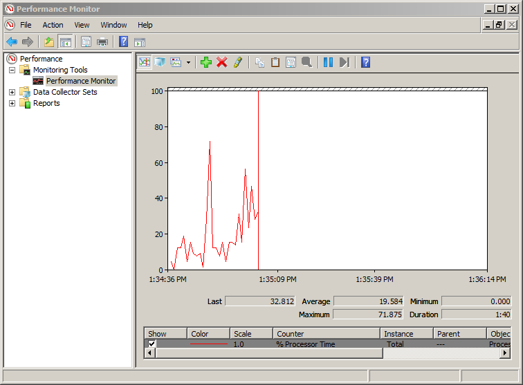 White Oak Security's screenshot of Performance Monitor, a Microsoft tool.