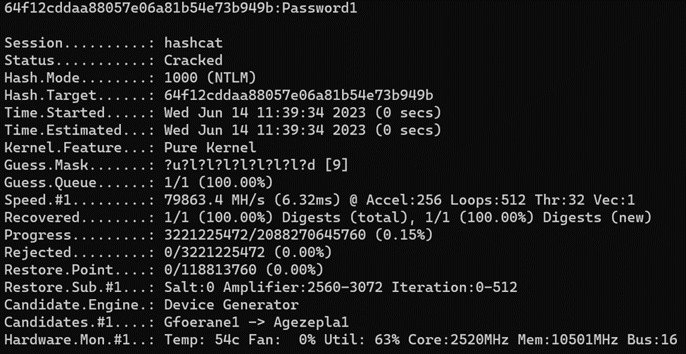 hashcat screenshot by white oak security shows its been cracked
